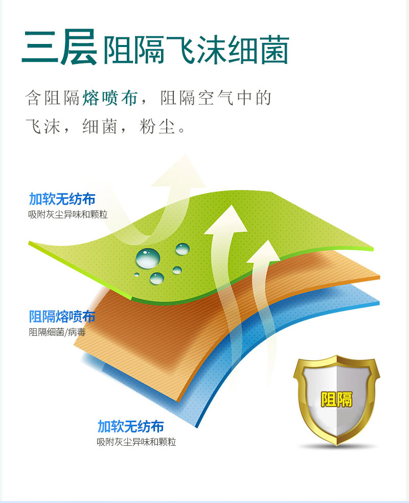 如何戴好口罩？冠悅醫(yī)用口罩，你戴正確了嗎？