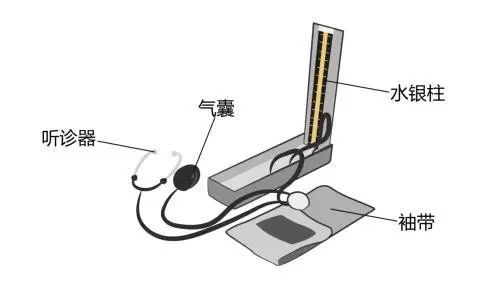 醫(yī)療器械廠家：水銀血壓計的使用方法！