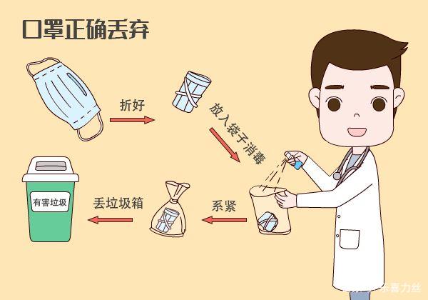 用過(guò)的口罩該如何處理？