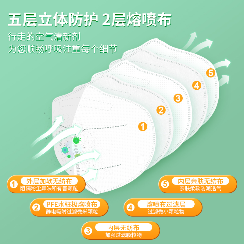 N95醫(yī)用防護(hù)口罩和N95口罩區(qū)別？